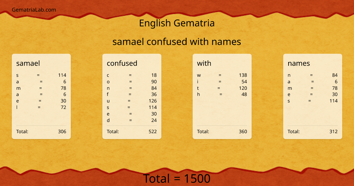samael confused with names in english Gematria